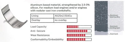 CRANKSHAFT BEARING قشور الكرنك – 11217635689